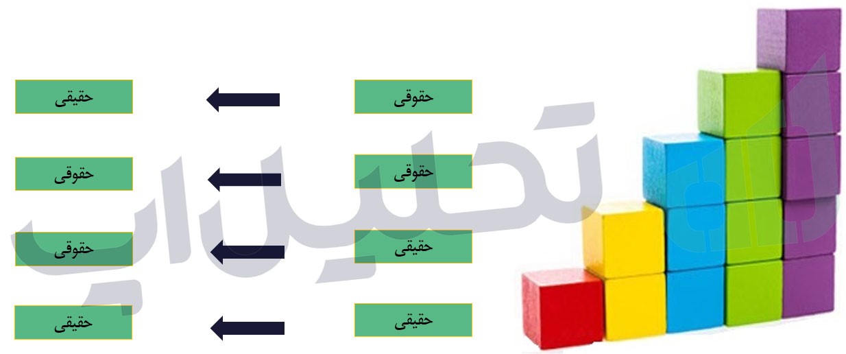 انواع کد به کد در بورس